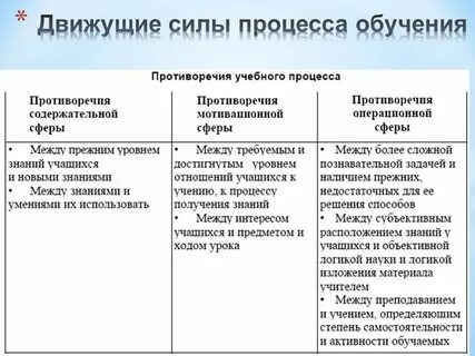 Основные противоречия силы