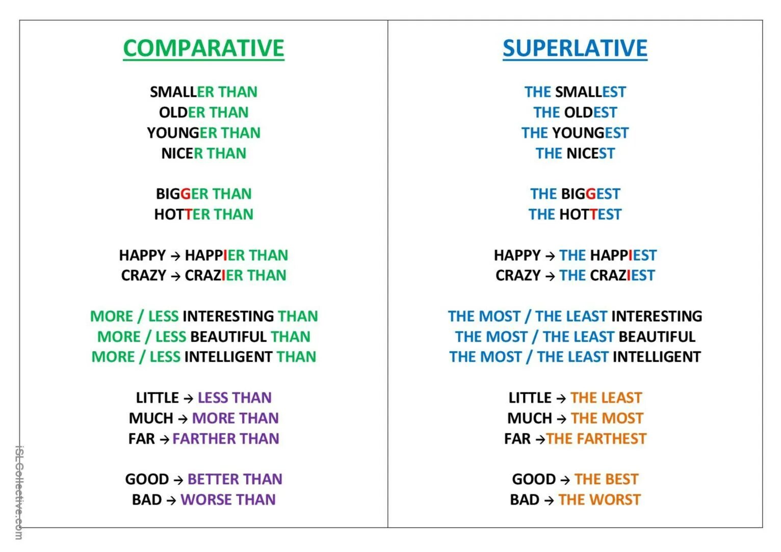 Compared comparison. Comparatives and Superlatives правило. Comparative and Superlative sentences. Comparative adjectives pictures. Comparatives and Superlatives Worksheets 7 класс.