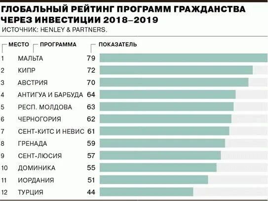 В какой стране можно получить