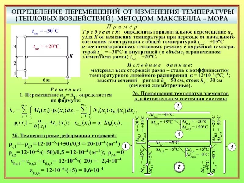 По какой формуле можно определить перемещение. Перемещение определение. Определение перемещений методом мора. Определить перемещения методом Максвелла мора. Формула Максвелла мора определение.