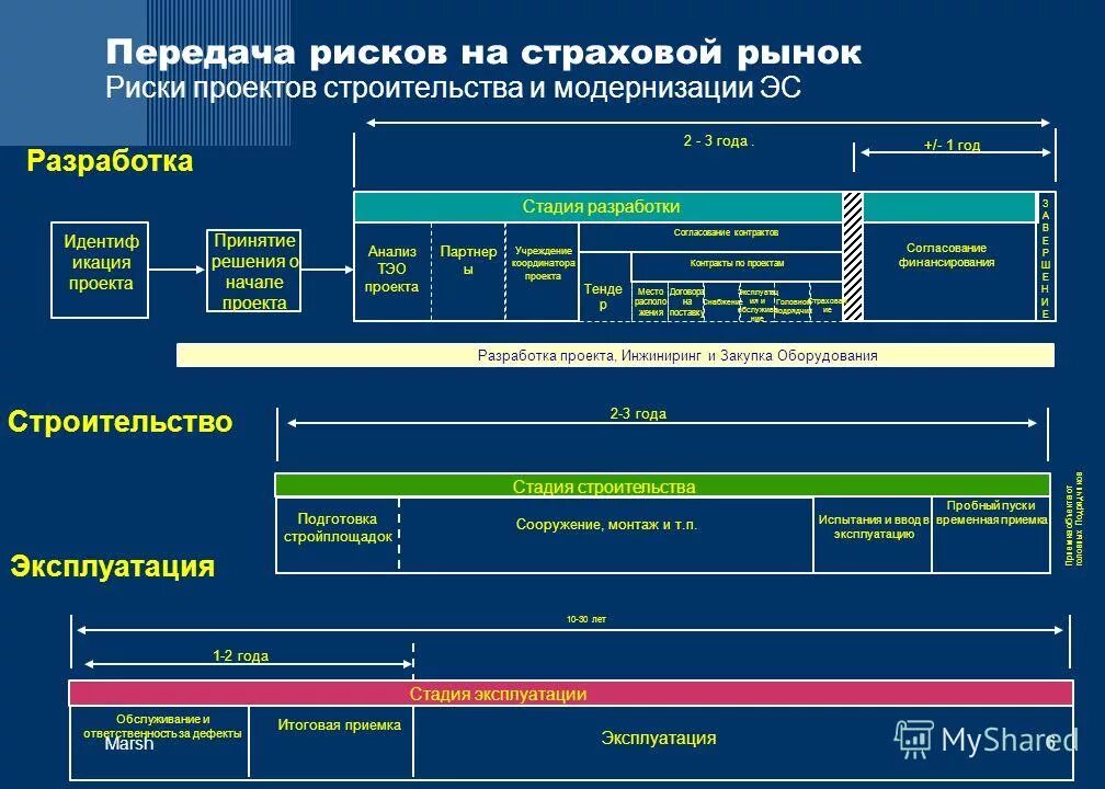 инжиниринг закупок