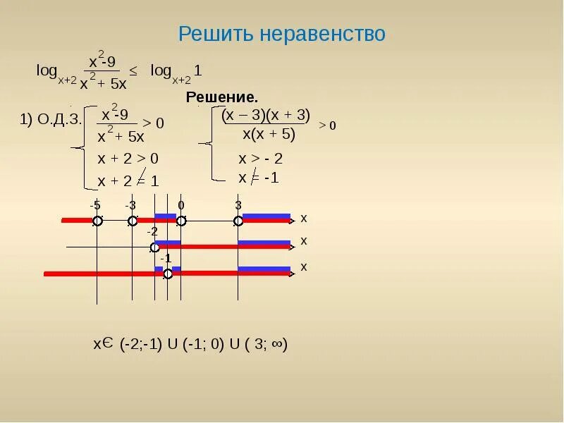 Решите неравенство 2 x 3 5. Решите неравенство log. Решение неравенств log 1/2. Решите неравенство log x > 1. 1. Решите неравенство.