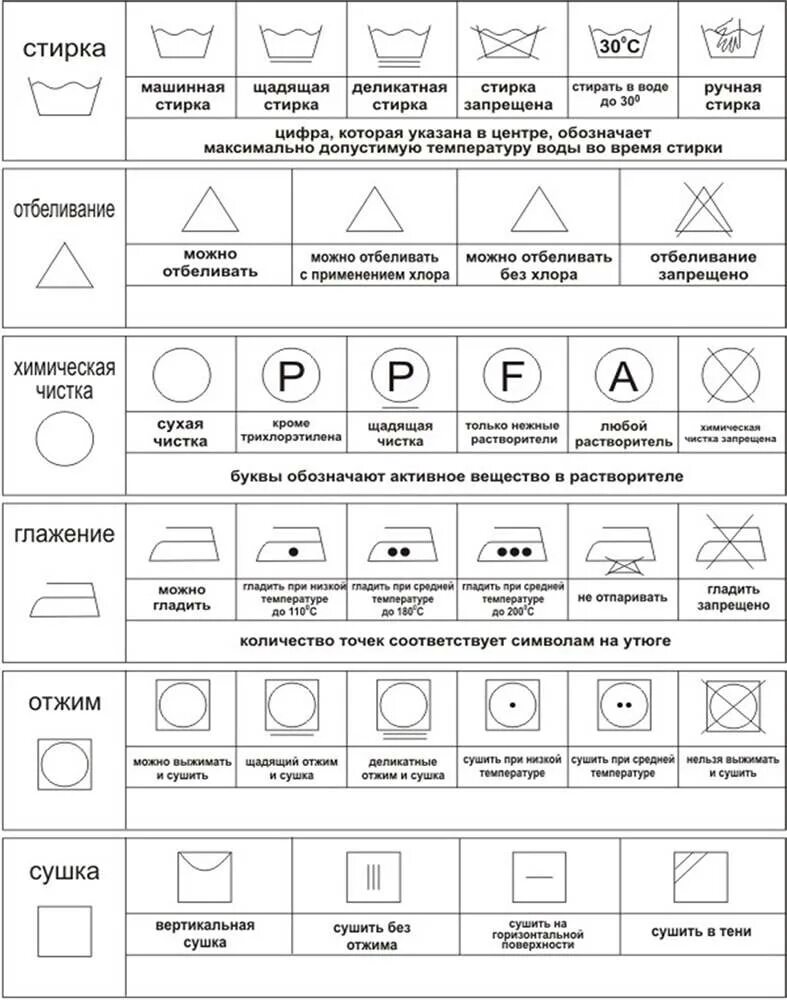 Знаки машинной стирки