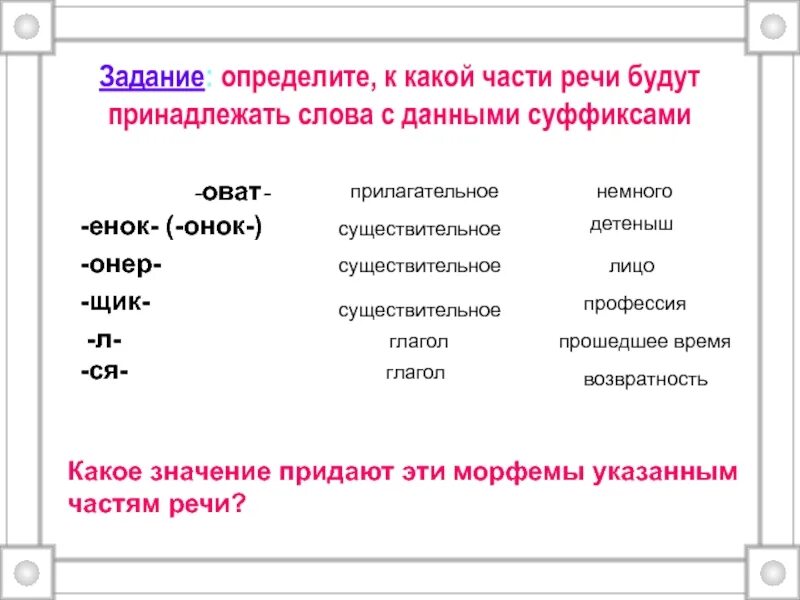 Ся какая часть слова. Определение части речи. Слова с суффиксом к. Существительное с суффиксом л. Часть речи слова это.