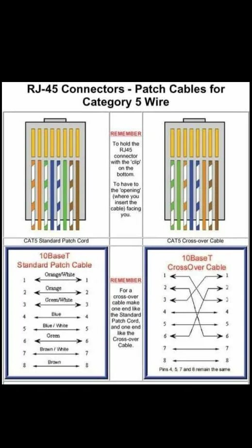Кросс ethernet. Обжимка кабеля rj 45 схема кросс. распиновка rj45 кросс. патч-корд распиновка rj45. кроссовый патч корд схема.