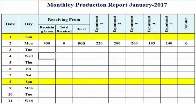 Production Plan. Production Report. Daily Production. Product report