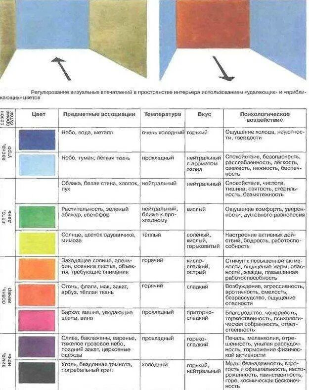 Расшифровка цветов значение цветов