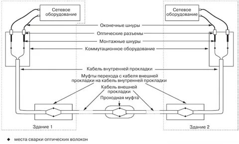 Устройство подключения волокна