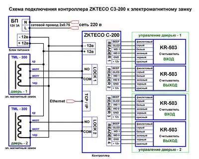 Отправь подключение