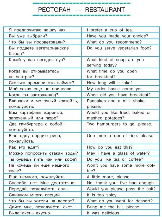 Отзыв о ресторане на английском. Фразы в ресторане на английском. Фразы в кафе на английском. Фразы на англ в ресторане. Фразы в ресторане на английском клиента.