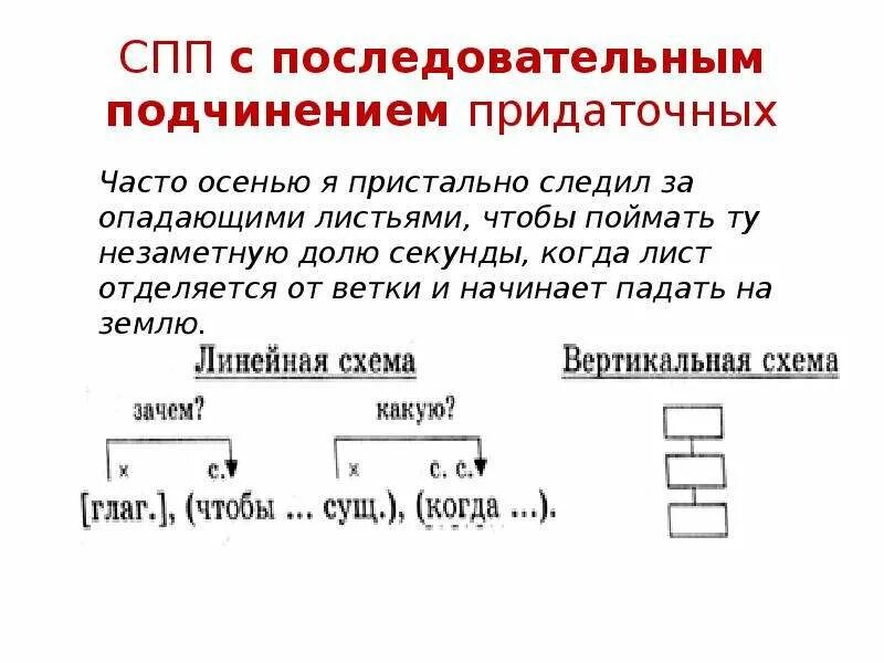 Сложноподчинённые предложения с несколькими придаточными правило. Сложноподчиненное предложение с несколькими придаточными. Подчинение придаточных в сложноподчиненном предложении. СПП С последовательным подчинением.