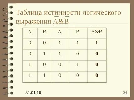 Какому логическому выражению следующая таблица истинности