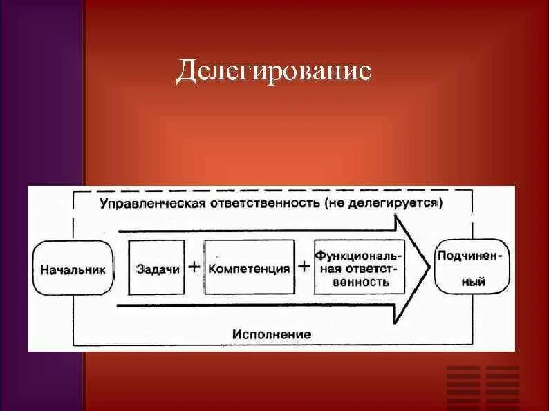 Делигированный
