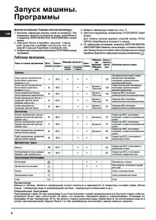 Вертикальная машинка индезит инструкция