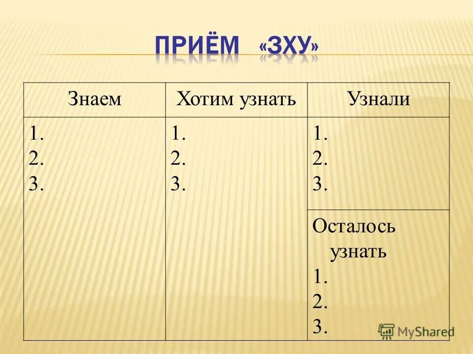 Знаю хочу узнать узнал. Прием ЗХУ. Прием ЗХУ В начальной школе. Прием знаю хочу узнать узнал. ЗХУ критическое мышление.