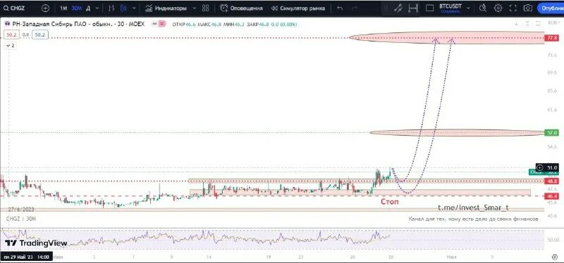 акции фирм. Chgz акции. магнит косметик акции. промо в пятерочке. кофе в пятерке по акции.