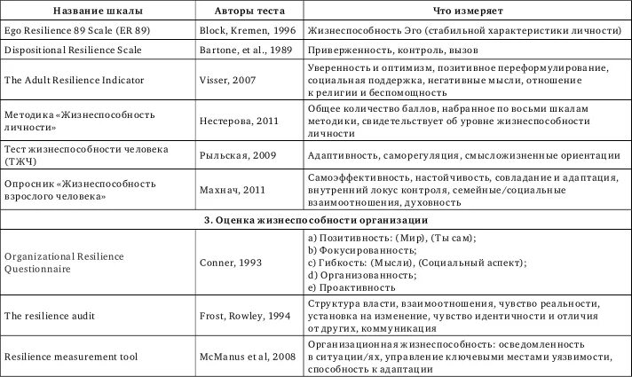 Основные методы наблюдения психология. Виды психологического метода наблюдения. Наблюдение в психологии таблица. Метод наблюдения таблица. Методы наблюдения в психологии таблица.