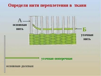 Нити в ткани