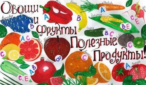 Плакат продуктов