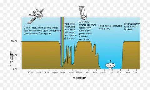 Wave transmission