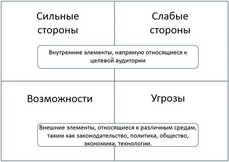 Слабые стороны метода исследования