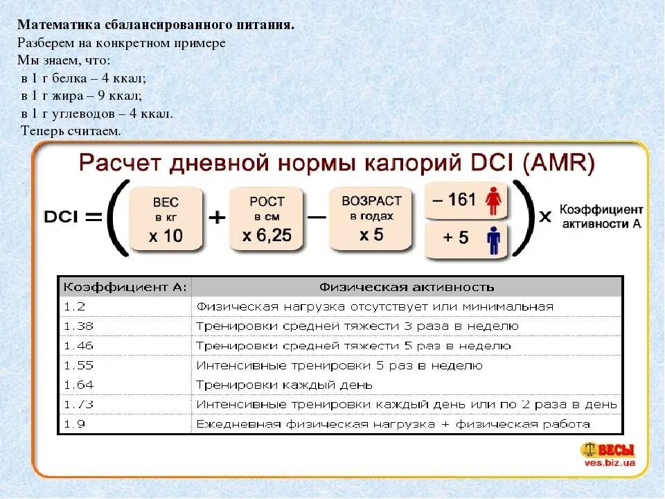 Как посчитать количество калорий формула. Формула расчёта нормы потребления калорий. Формула расчета суточной нормы калорий для женщины. Расчет суточной нормы потребления калорий формулы. Как посчитать калории чтобы похудеть