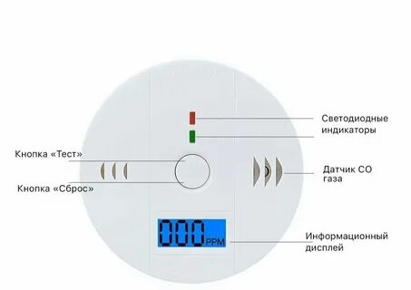 Проверь датчик газа