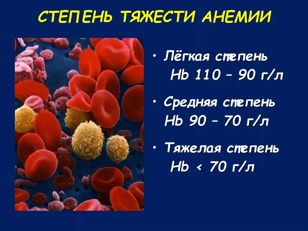 Уровень гемоглобина при железодефицитной анемии. Анемия 3 степени. Анемия классификация степени. Сткпер. Тяжести анемии. Степени тяжести анемии.