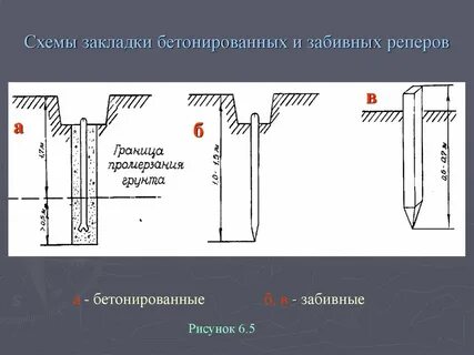 Закладка пунктов