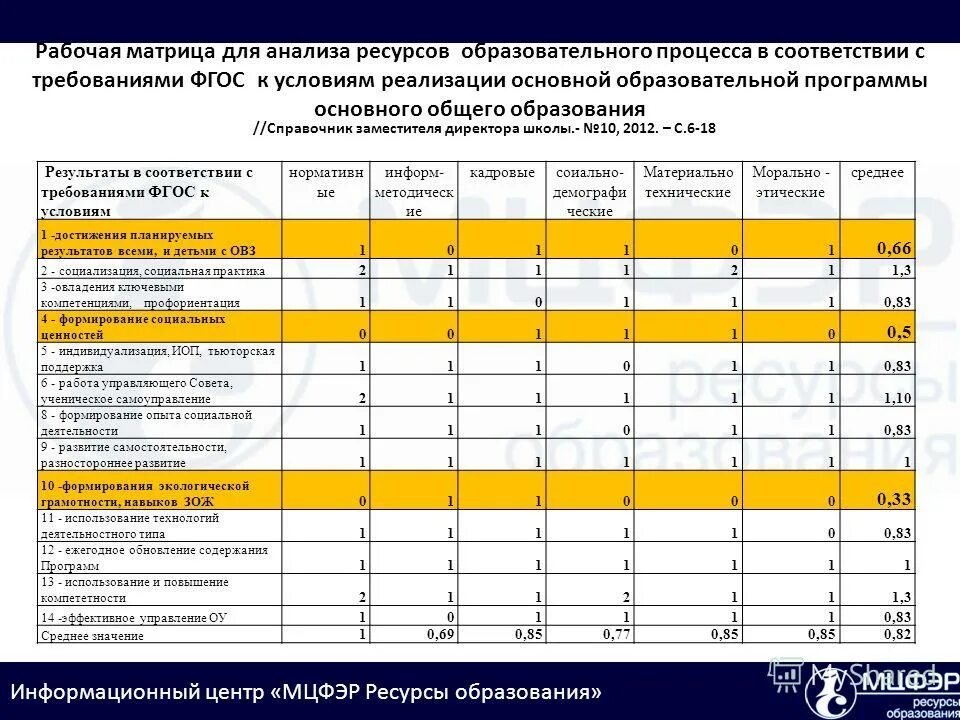 Решение матриц в экселе. Решение матриц в экселе. Программа 4 17 13 матрица. Ввод матрицы в паскале. Матрица в паскале.