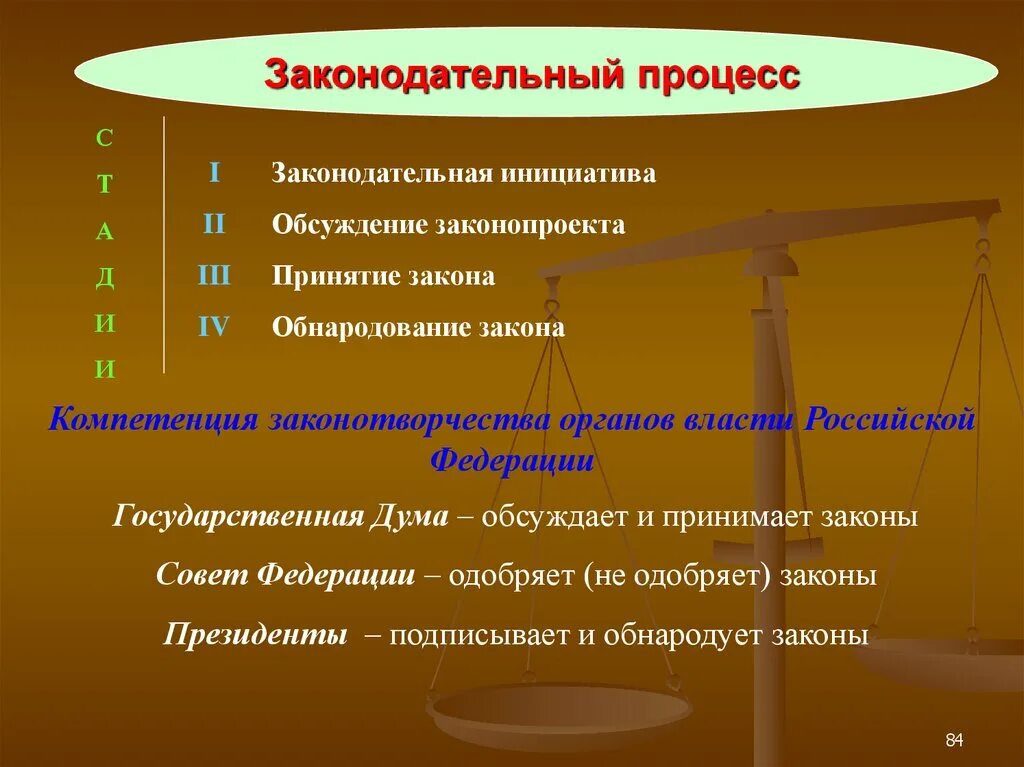 Законодательный процесс. Законотворческий процесс законодательная инициатива. Процесс принятия законопроекта. Правотворческий процесс. Законодательный процесс. Разработка и принятие законов кто