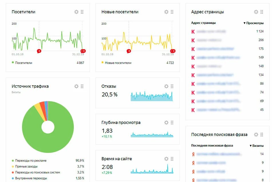 Компании аналитики рынка. Аналитики Яндекса. Отчеты по веб аналитике.