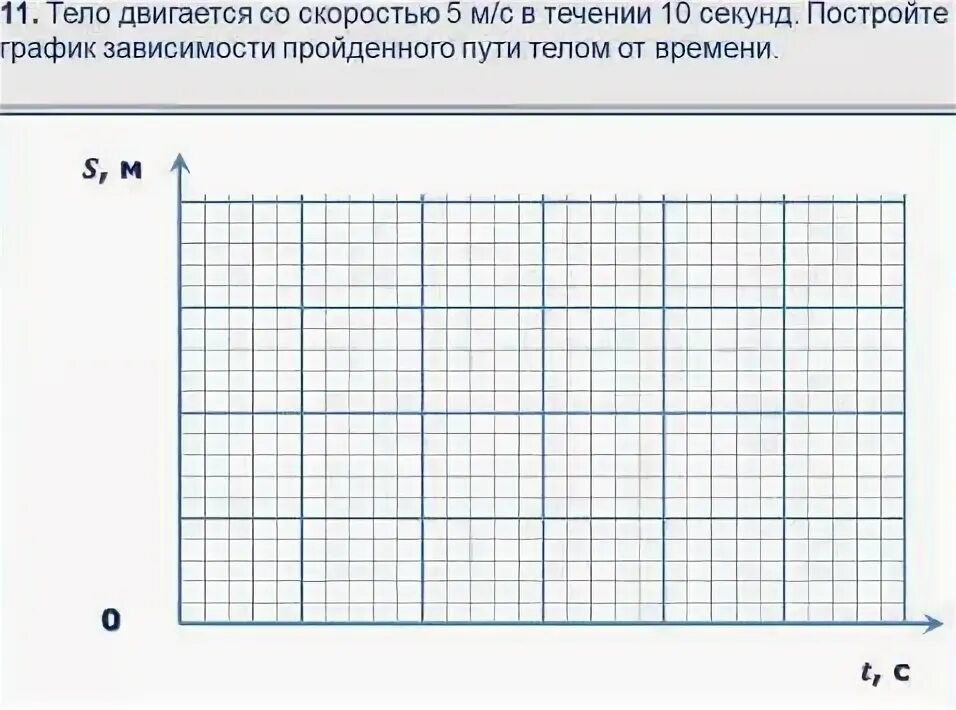 График скорости 5 м с постройте Постройте на одном чертеже графики скоростей двух равномерных движений. ГДЗ Тема