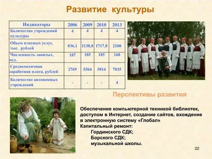 Автономные числа