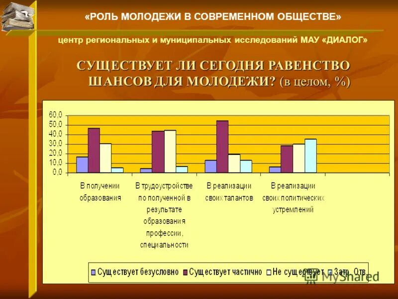 Тенденции молодежи в гражданском обществе