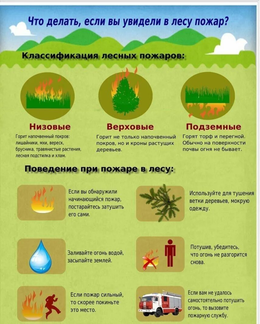 Меры по предотвращению природных пожаров