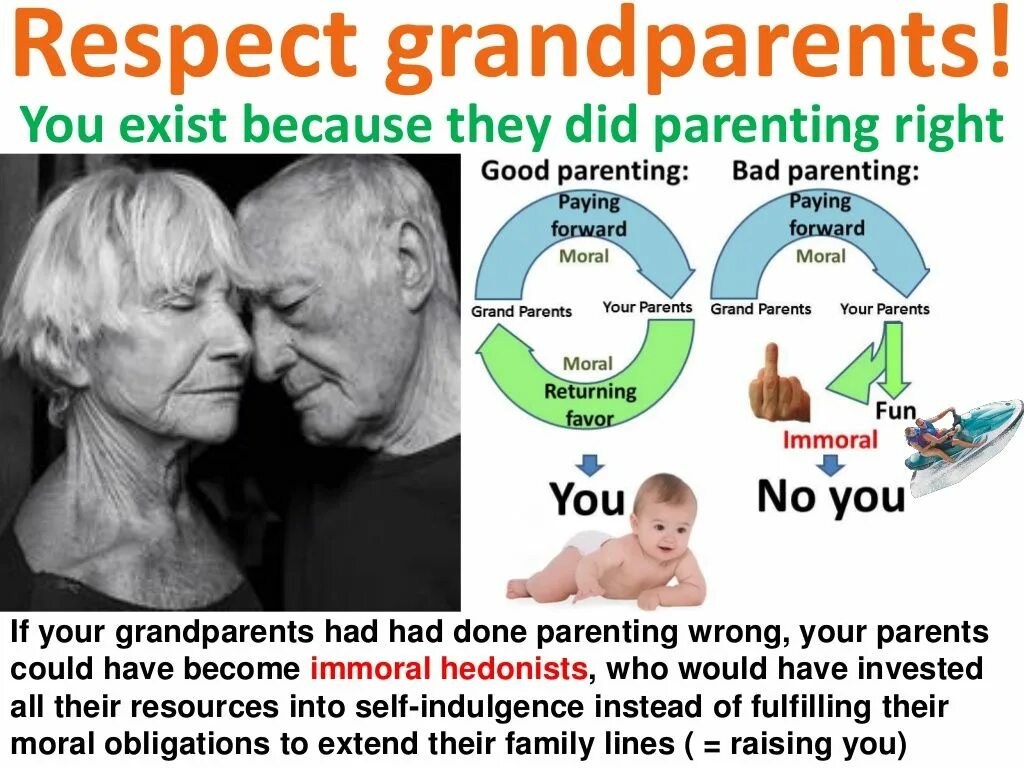 Do your grandparents. You respect your parents. Перевод have grandparents. Your parents getting Divorced.