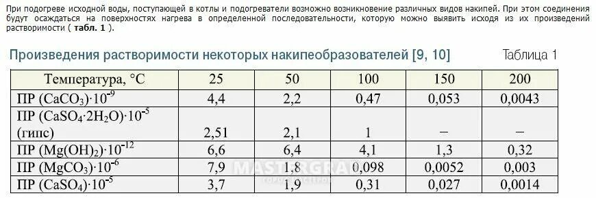 Карбонат кальция растворимость. Произведение растворимости карбоната кальция. Карбонат кальция растворимость в воде. Карбонат кальция растворимость в воде от температуры. Карбонат кальция растворяется в воде