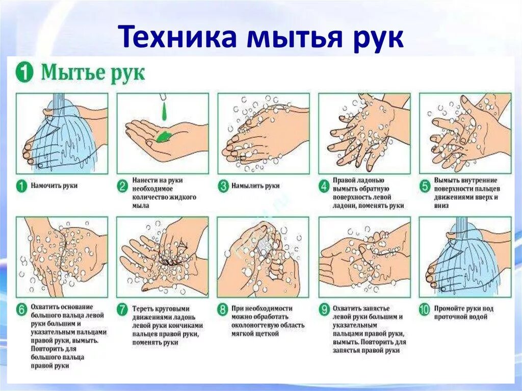 Гигиеническая обработка рук медицинского персонала алгоритм. Гигиенический метод обработки рук алгоритм по санпину. Алгоритм гигиенической обработки рук мылом и водой. Гигиеническое мытье рук алгоритм.