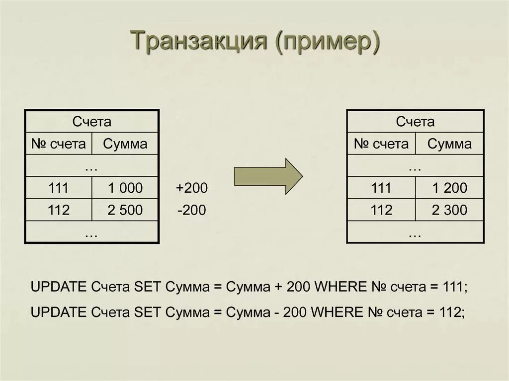 Совершать транзакции