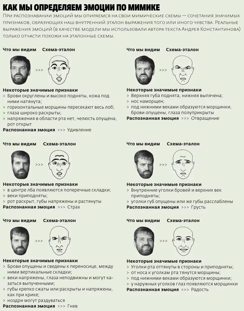 Эмоции человека по мимике. Различные выражения лица. Эмоции описание мимики. Выражения лица эмоции. Фразы лоб