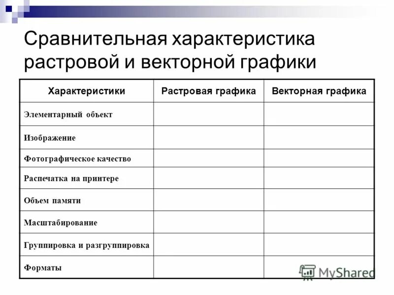 Дайте развернутую сравнительную характеристику растровых и векторных