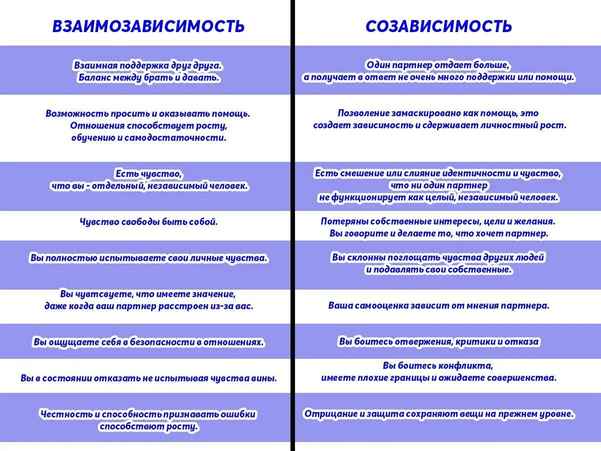 5 уровней близости. Виды любовной зависимости. Созависимость проявления. Признаки зависимых отношений. Созависимые отношения признаки.