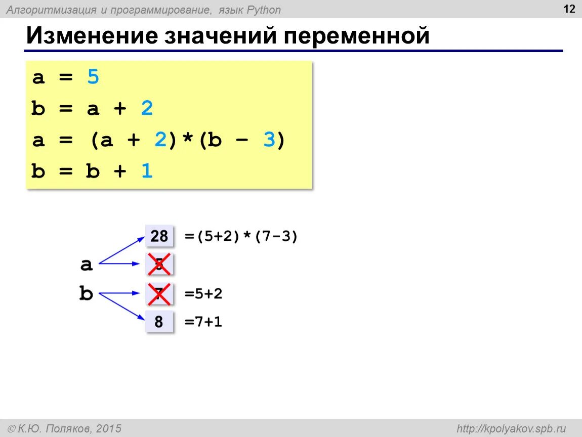 Язык Пайтон переменные. Поляков программирование. Обозначить переменные в питоне. Изменение значений переменной питон. Питон переменная класса