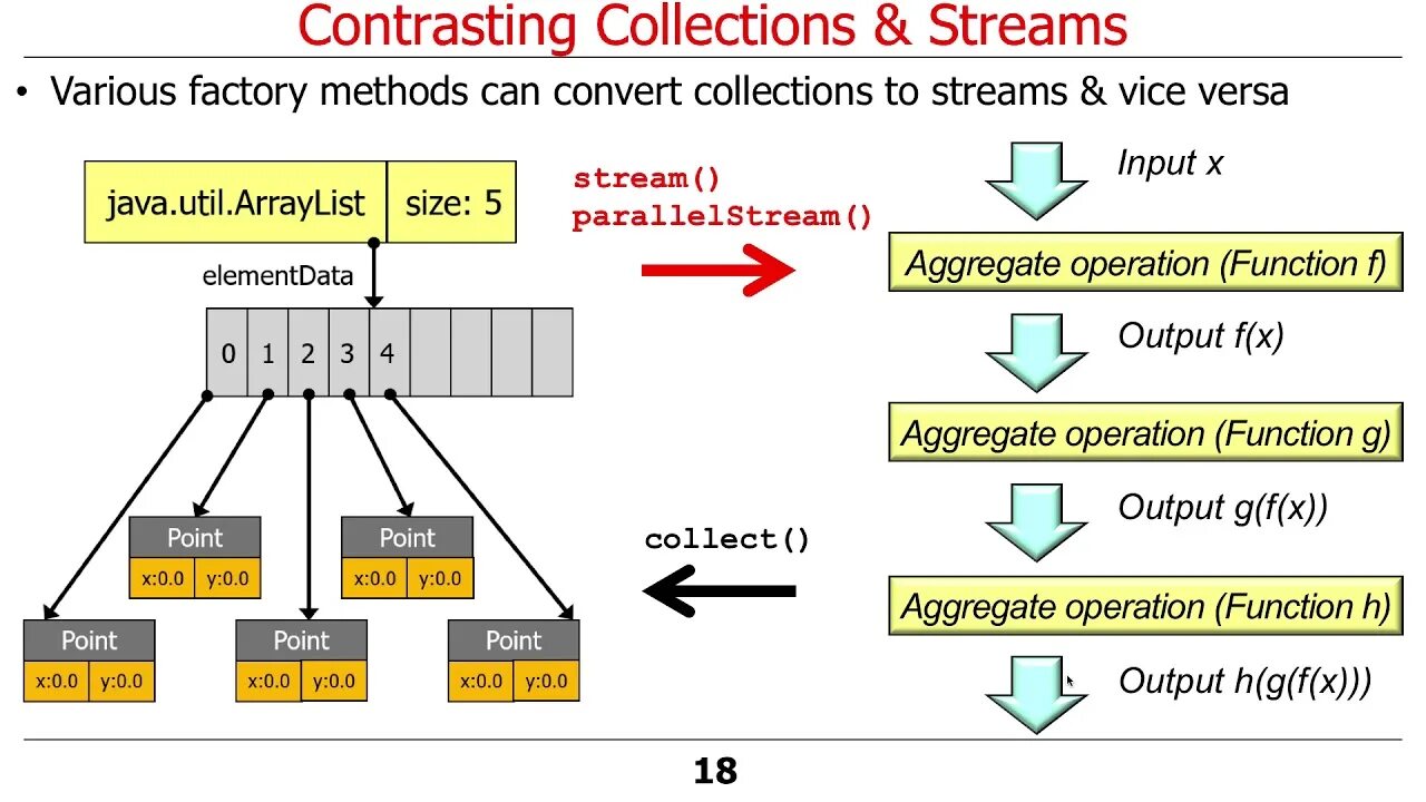 Stream max java. Терминальные операции java stream. метод api java. java stream api. stream java иерархия.