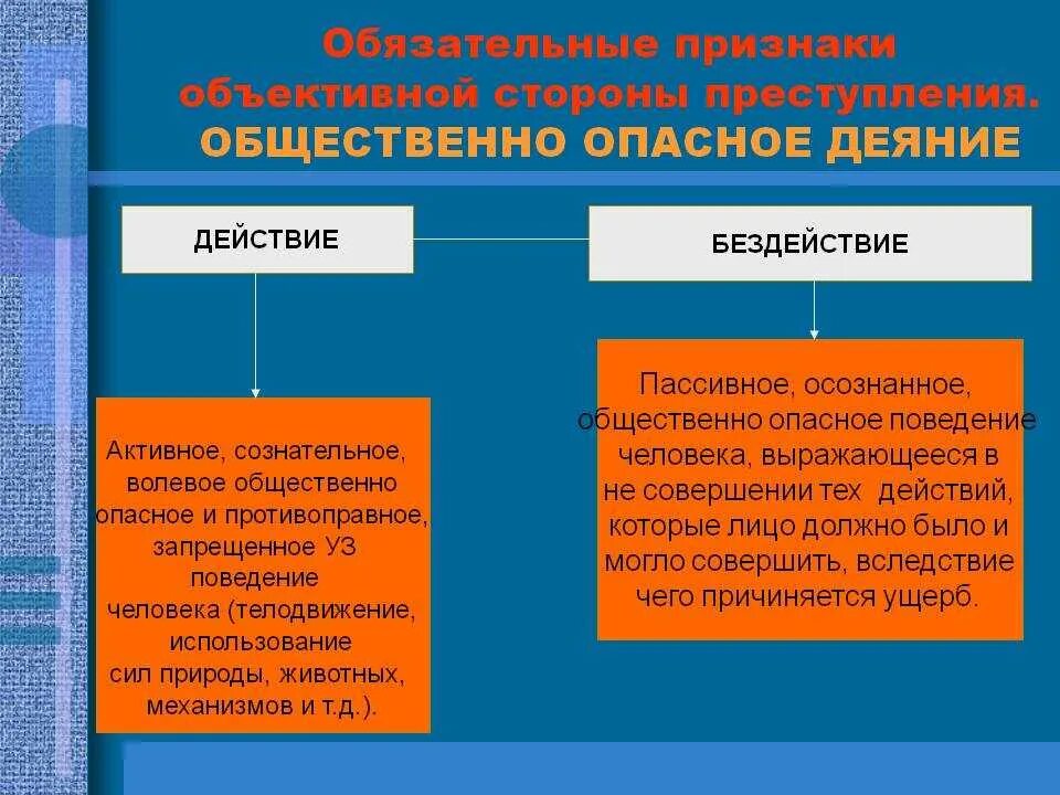 Виды бездействия в уголовном