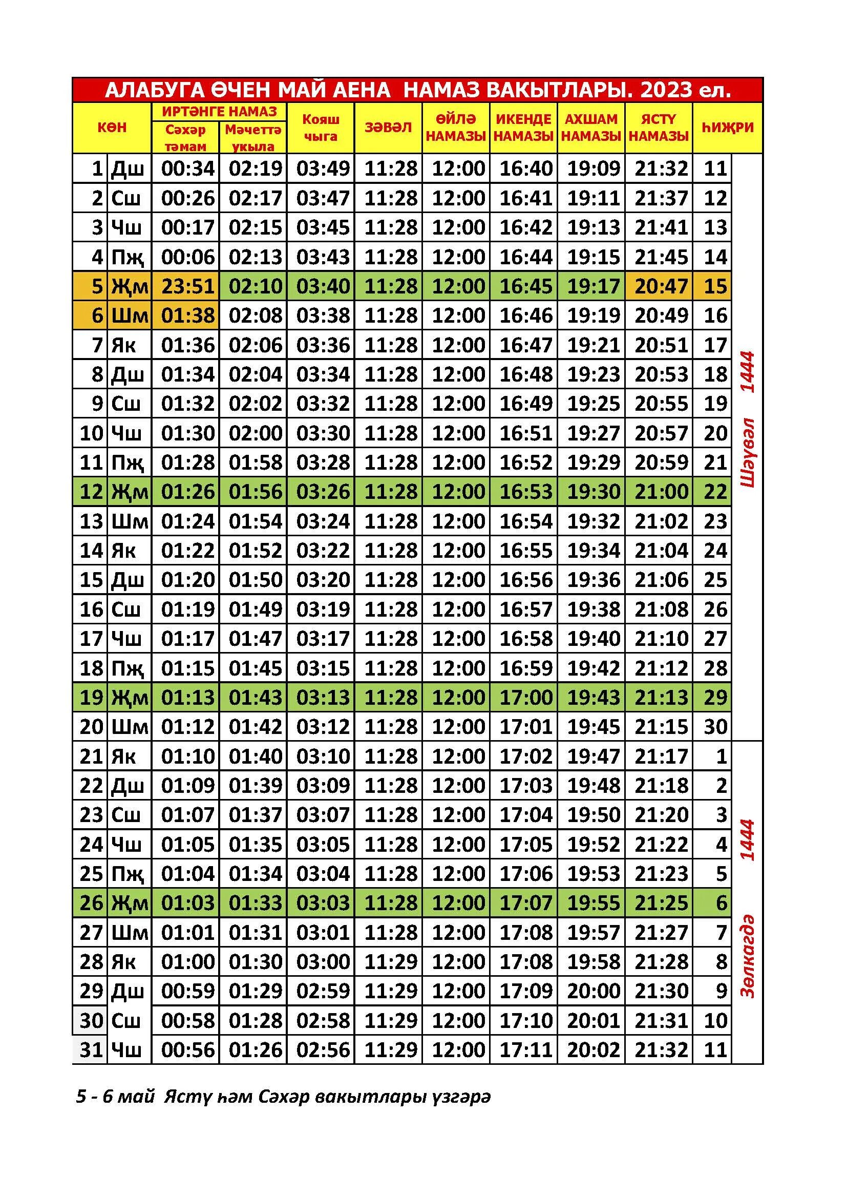 Намаз вакытлары Набережные Челны май 2022. Намаз вакытлары апрель. Намаз вакыты март. Намаз вакытлары Казань 2022 июль. Расписание намазов в дербенте 2024