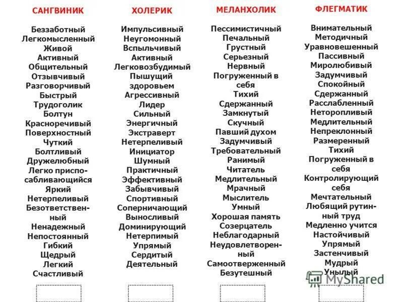 Многие по разному относятся к. Черты характера. Характеристика характера человека. Качества и черты характера человека список. Черты темперамента и черты характера.