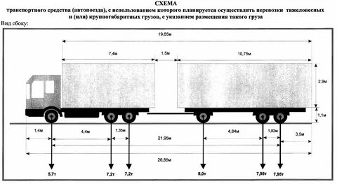 Допустимая общая масса автопоезда
