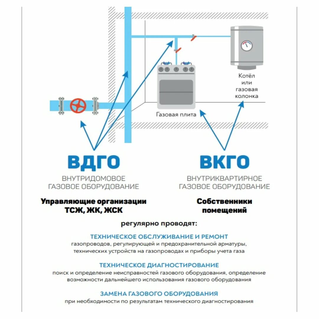 Что за то вкго. Ремонт вдго вкго. вдго вкго газопровод схема. гро вдго. что относится к вкго.